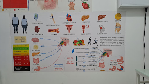 Centro de Diabetes, Obesidad y Tiroides